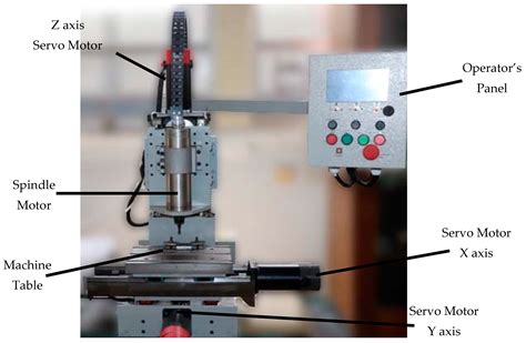 cnc machine axis acceleration|cnc adjustment settings.